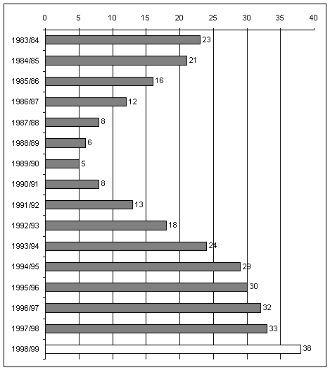 grafico